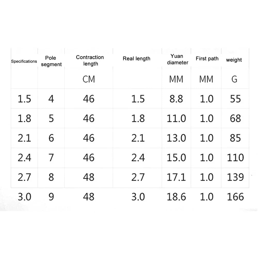 Teleskooppivapa Hiilikuitu – 1,5 / 2,1 / 3,0 m | Mökille & Reissuun | Kevyt & Kestävä